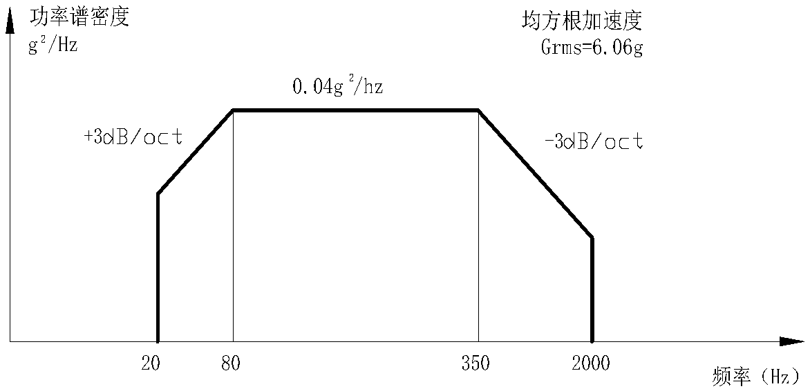 Vibration testing method for ignition device of aviation engine