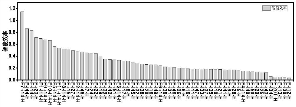 Intelligent anticoagulant nucleic acid aptamer with pH response, application of intelligent anticoagulant nucleic acid aptamer and medicine