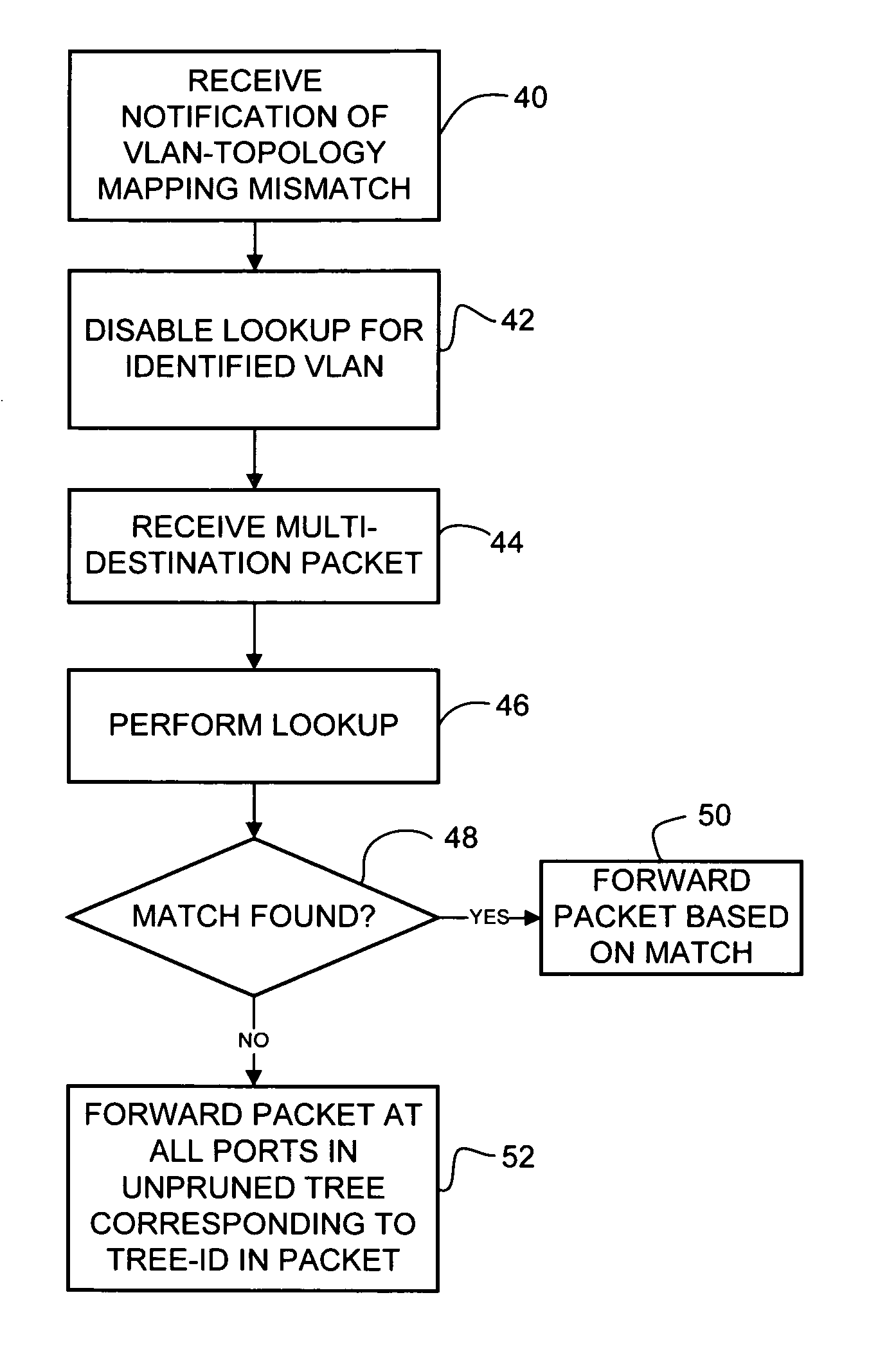 Preventing loss of network traffic due to inconsistent configurations within the network