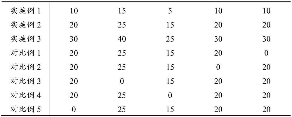 Plant essential oil composition and application thereof