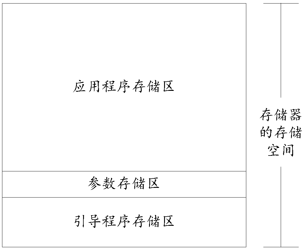 Elevator control system program upgrading method, elevator control system and elevator device