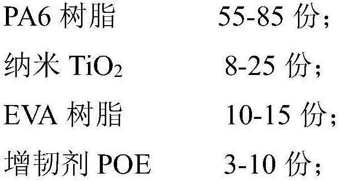 Modified PA6 (Polyamide6) material for laser marker