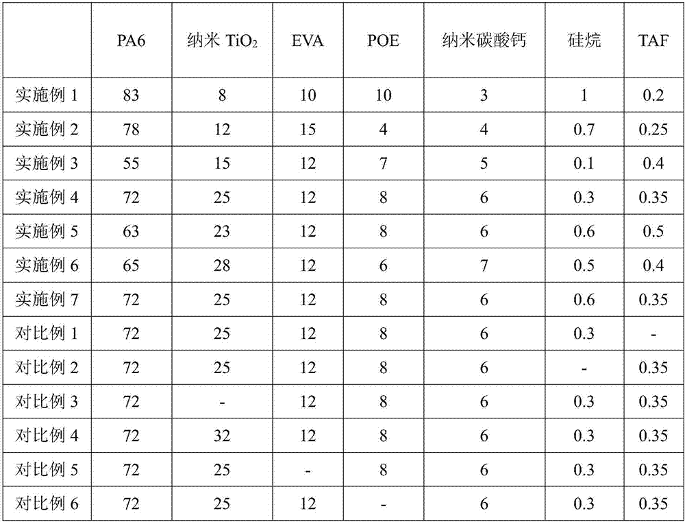 Modified PA6 (Polyamide6) material for laser marker