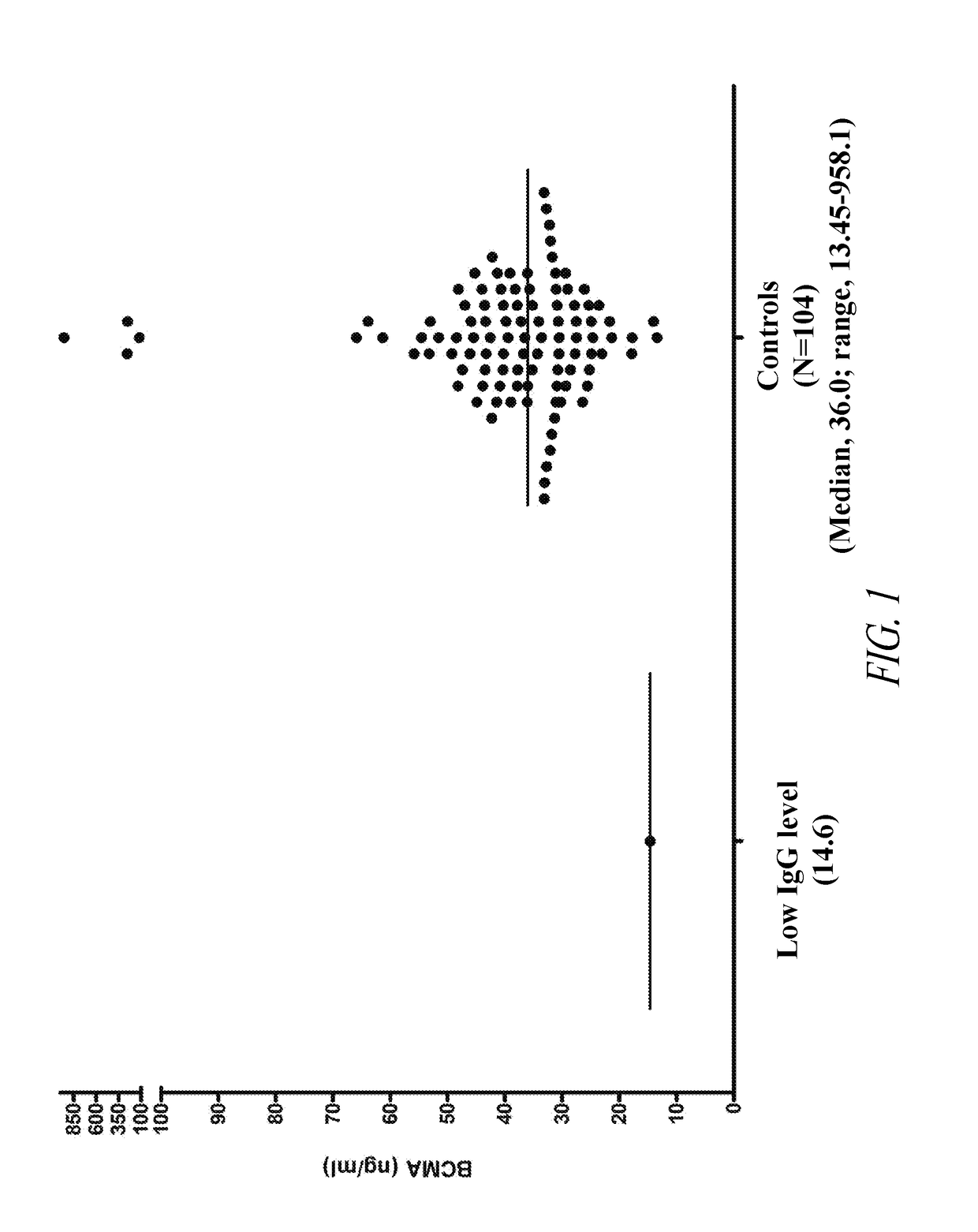 Improved methods for monitoring immune status of a subject