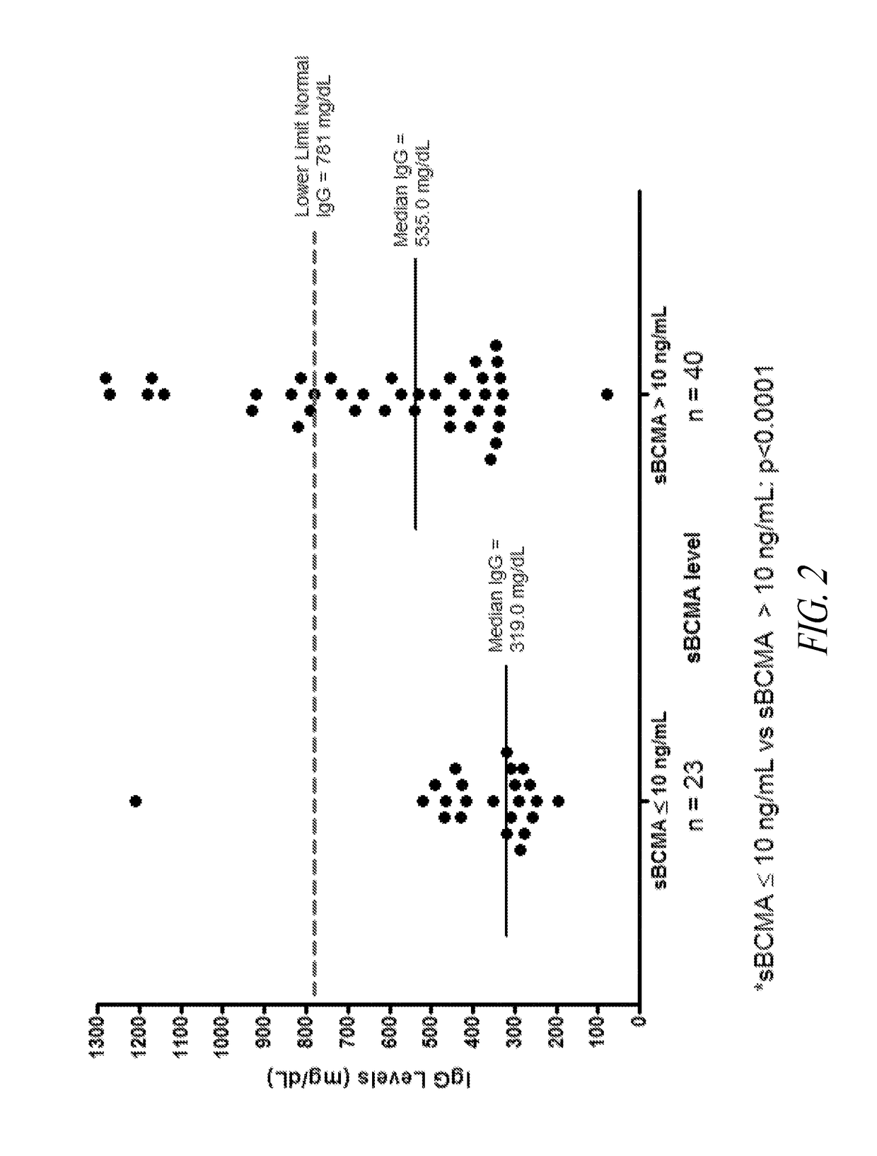 Improved methods for monitoring immune status of a subject