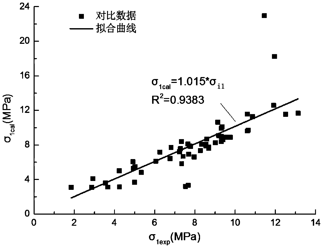 Method for analyzing and predicting strength of intermittent jointed rock mass under complex stress conditions