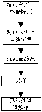 Accurate acquisition device and method of power frequency in audio forensics