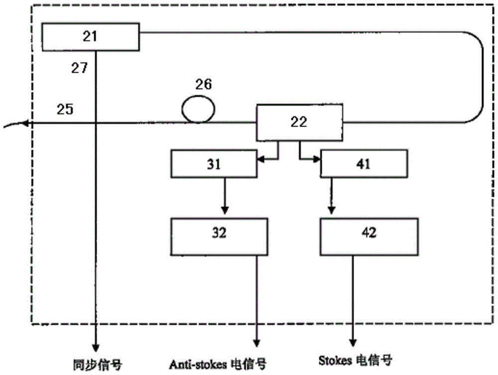 Distributed fiber optic temperature sensor and method for eliminating nonlinear error of the sensor