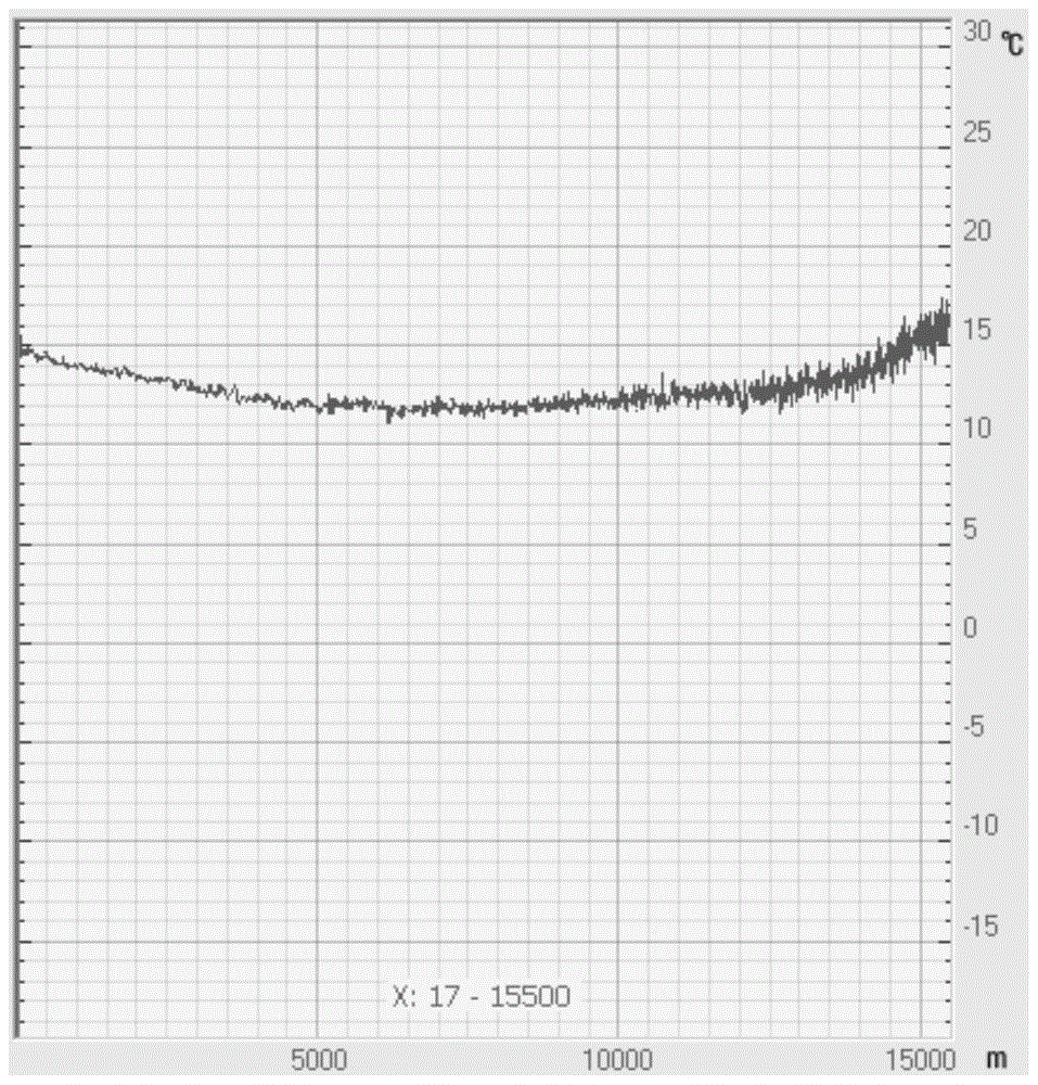 Distributed fiber optic temperature sensor and method for eliminating nonlinear error of the sensor