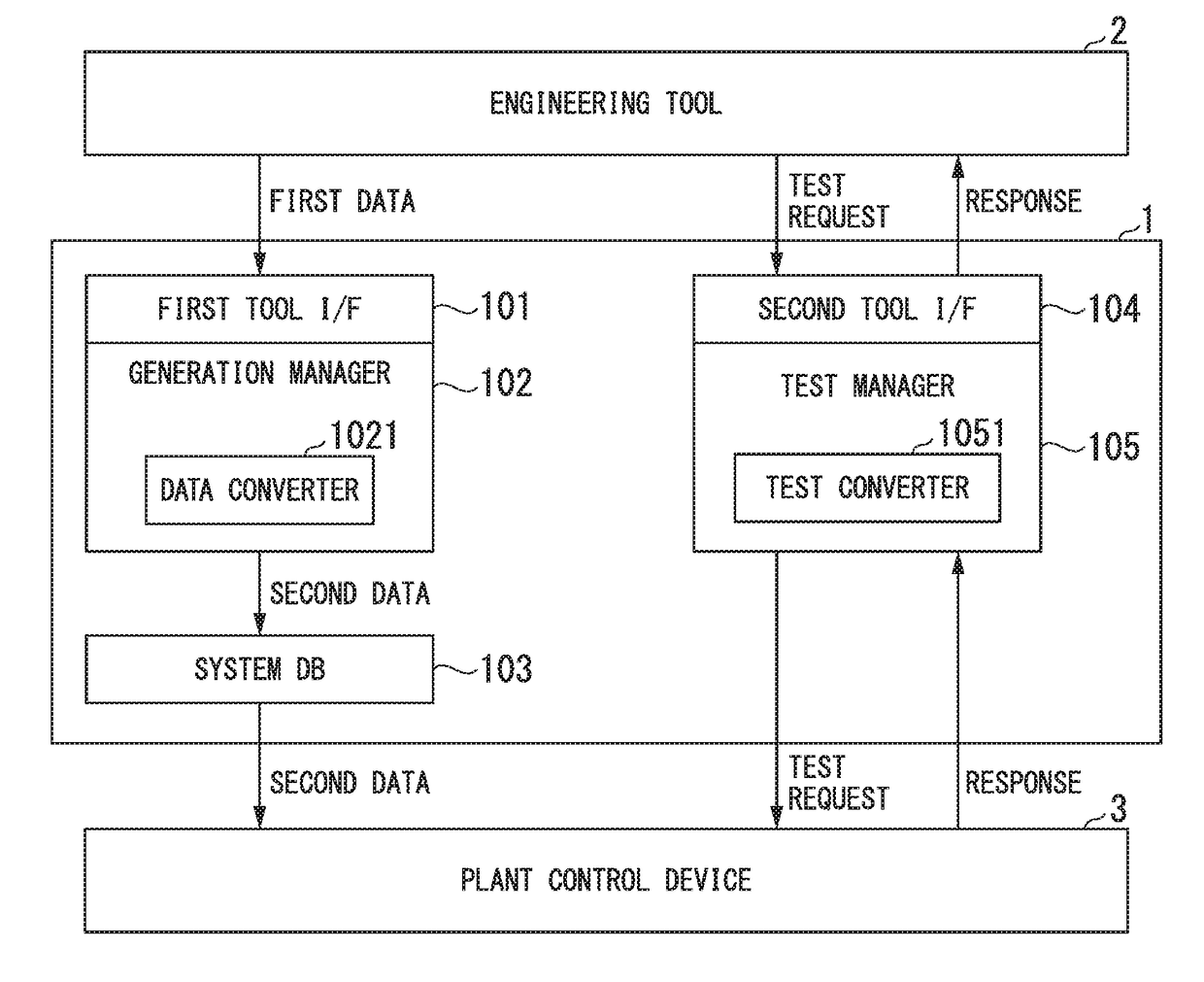 Engineering tool coordination device, engineering tool coordination method, and non-transitory computer readable storage medium