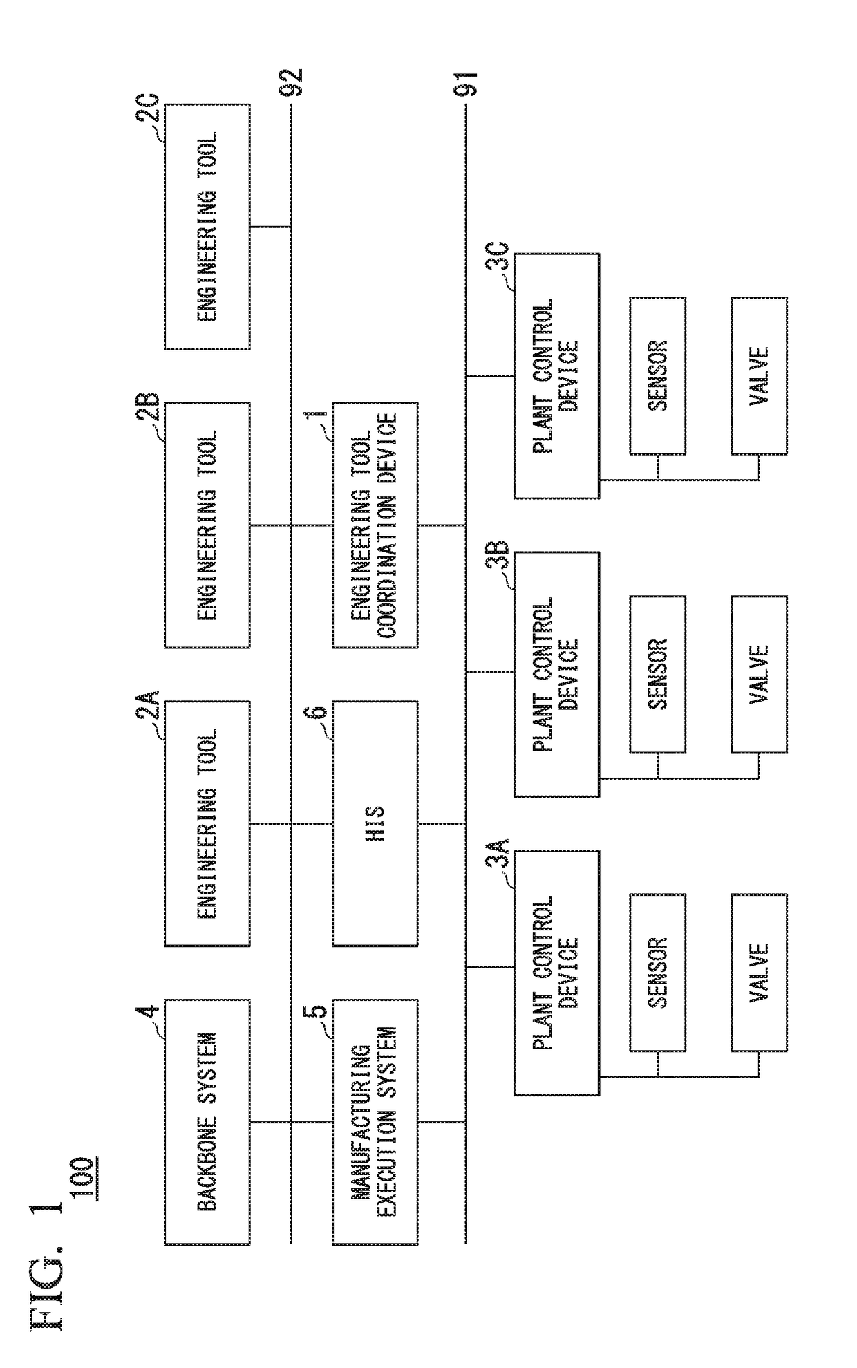 Engineering tool coordination device, engineering tool coordination method, and non-transitory computer readable storage medium