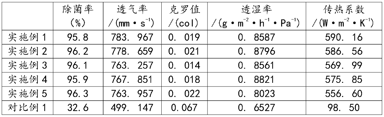 Breathable textile fabric and preparation method thereof