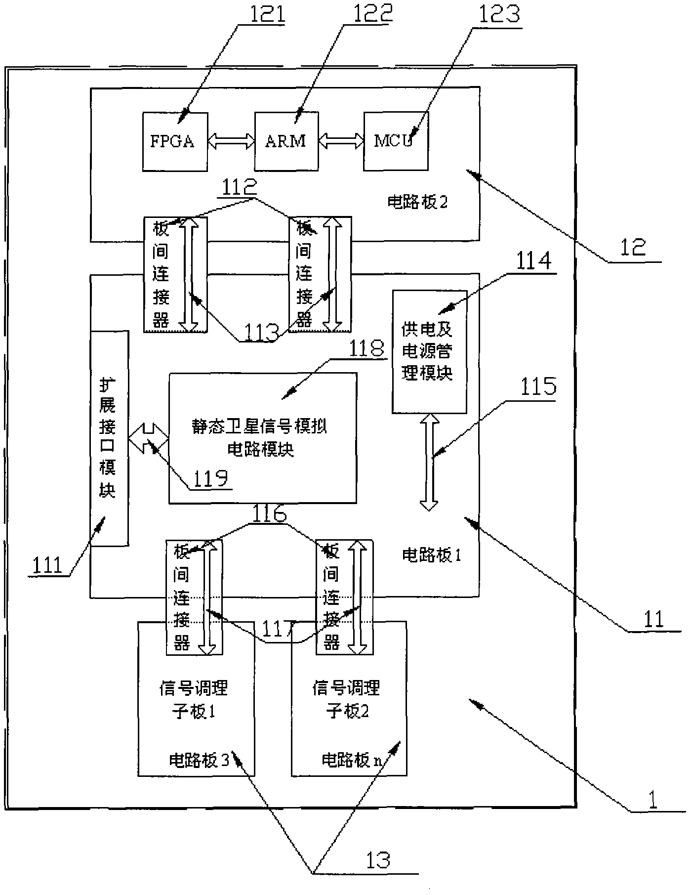 Main board of static satellite simulator