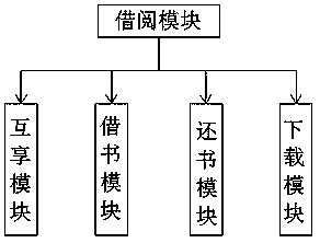 Self-service borrowing system and method interconnected with online electronic library