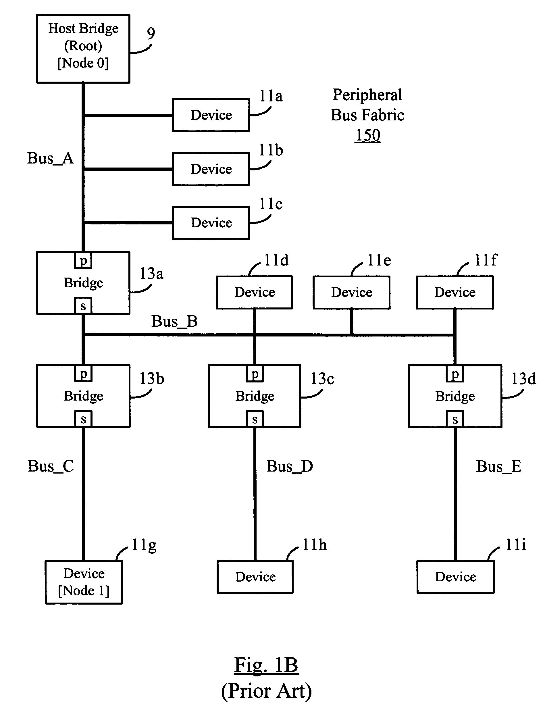 Peripheral bus switch having virtual peripheral bus and configurable host bridge