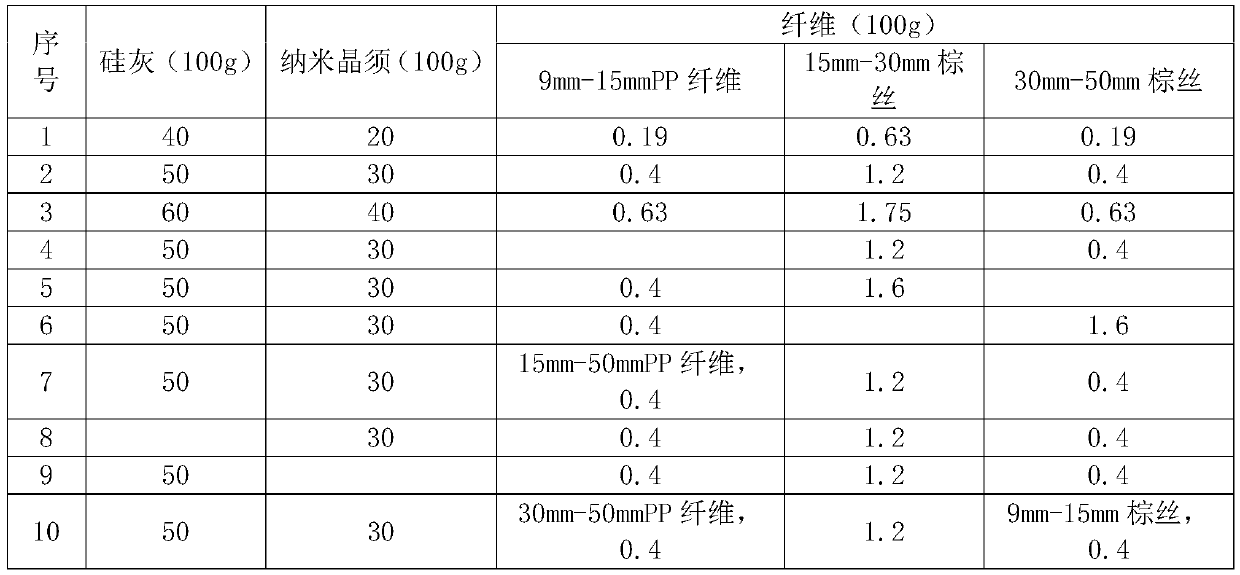 Partition board internally provided with reinforcements and production method thereof