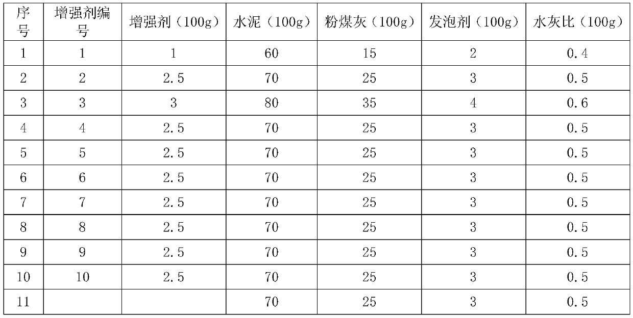 Partition board internally provided with reinforcements and production method thereof