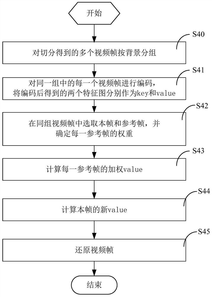 Video restoration method and system