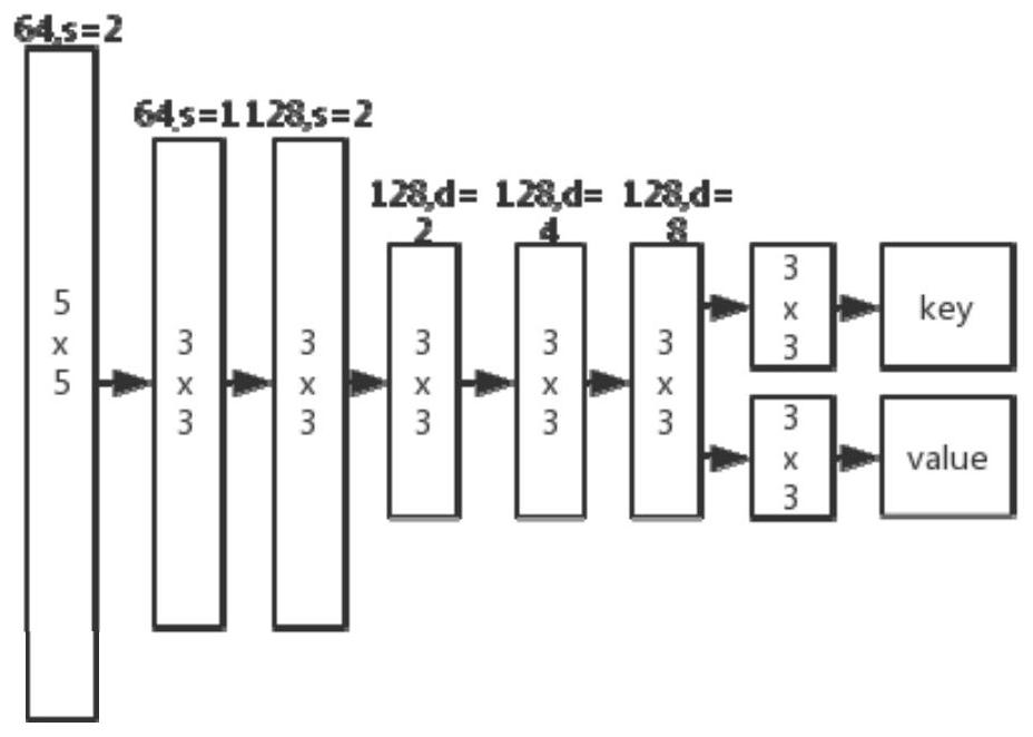 Video restoration method and system