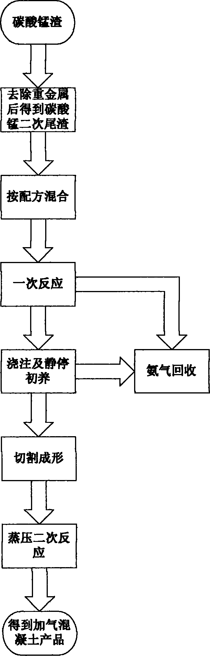 Aerated concrete building block produced by heavy metal-removed manganese carbonate tailing and manufacturing method thereof