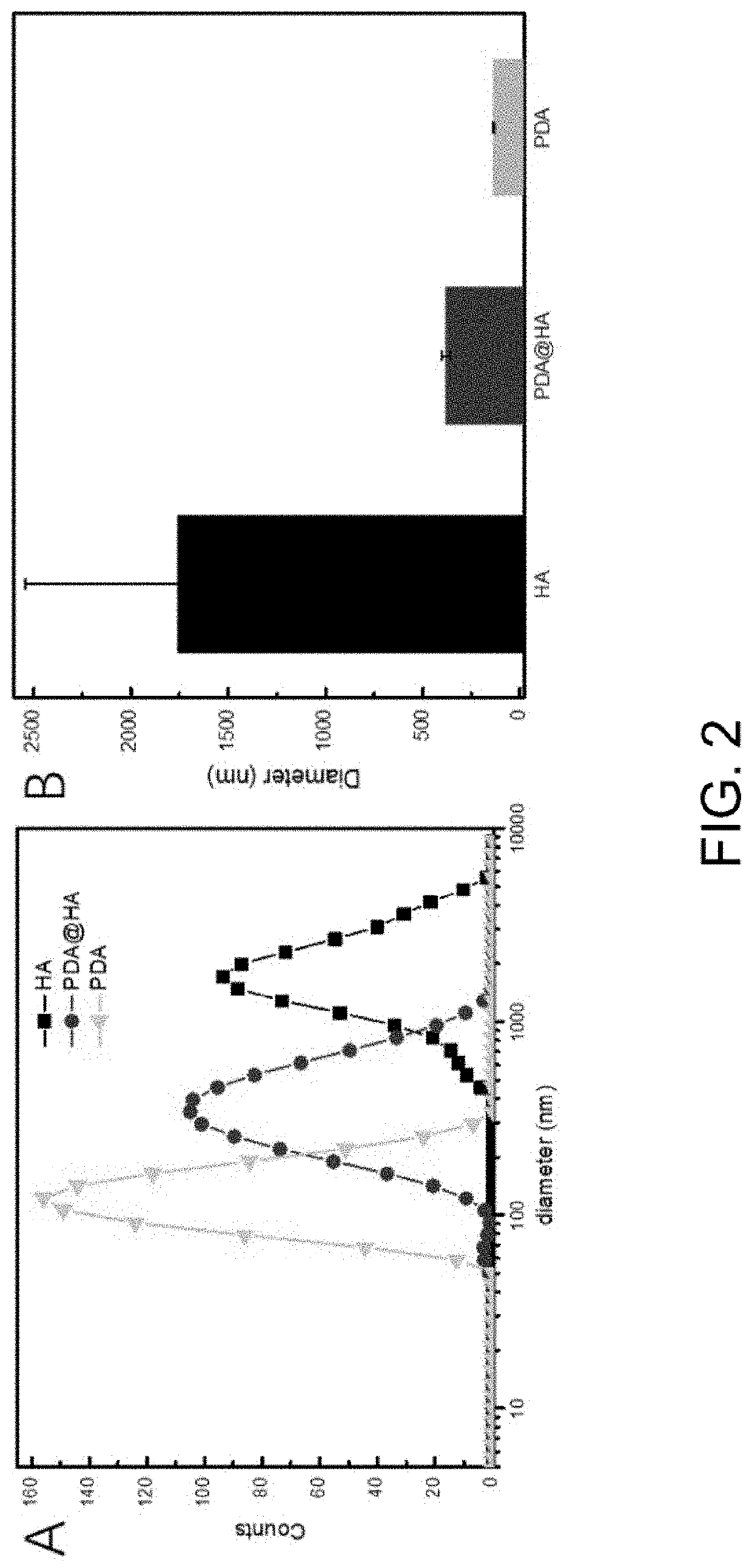 Method for constructing bone morphogenetic protein slow-release system