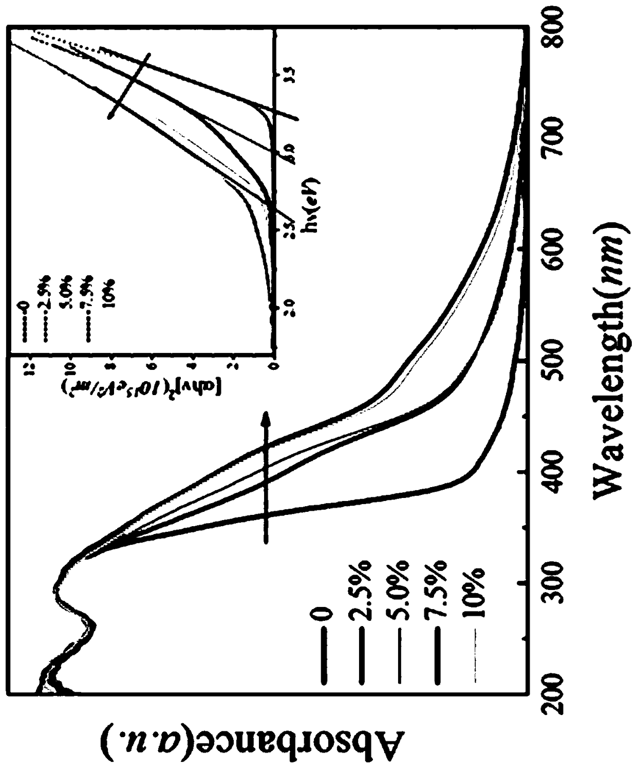 Preparation method of iron-doped barium titanate nanoparticles