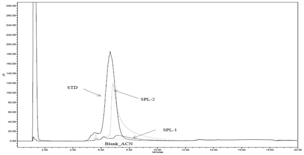 Method for detecting poloxamer residual quantity in recombinant human urokinase raw material for injection