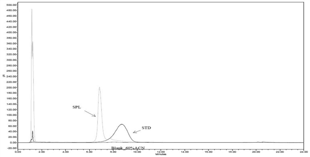 Method for detecting poloxamer residual quantity in recombinant human urokinase raw material for injection