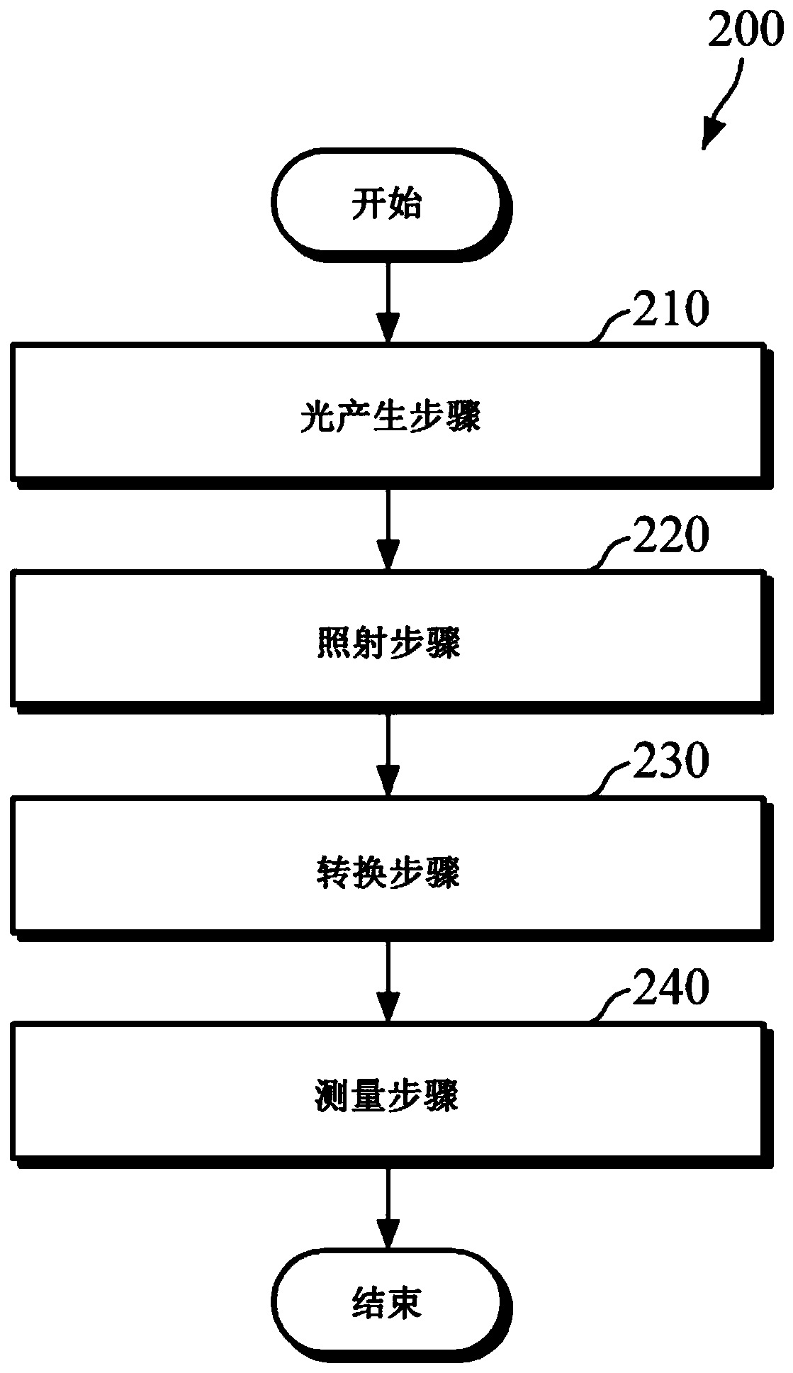 Fluorescence lifespan measuring device for obtaining two or more fluorescence lifespan components by calculating, through virtual fluorescence distribution model, least square error from signals collected by analog average delay method, and measuring method therefor