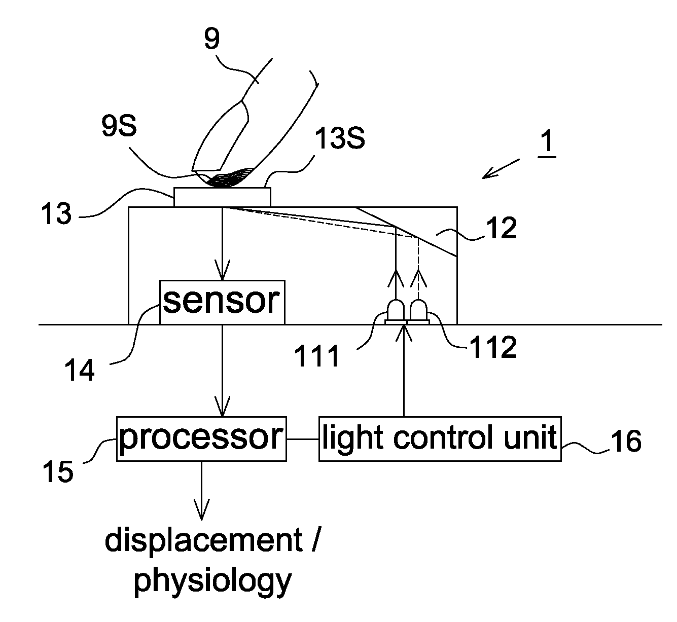 Optical finger mouse, electronic device and physiological characteristics detection device