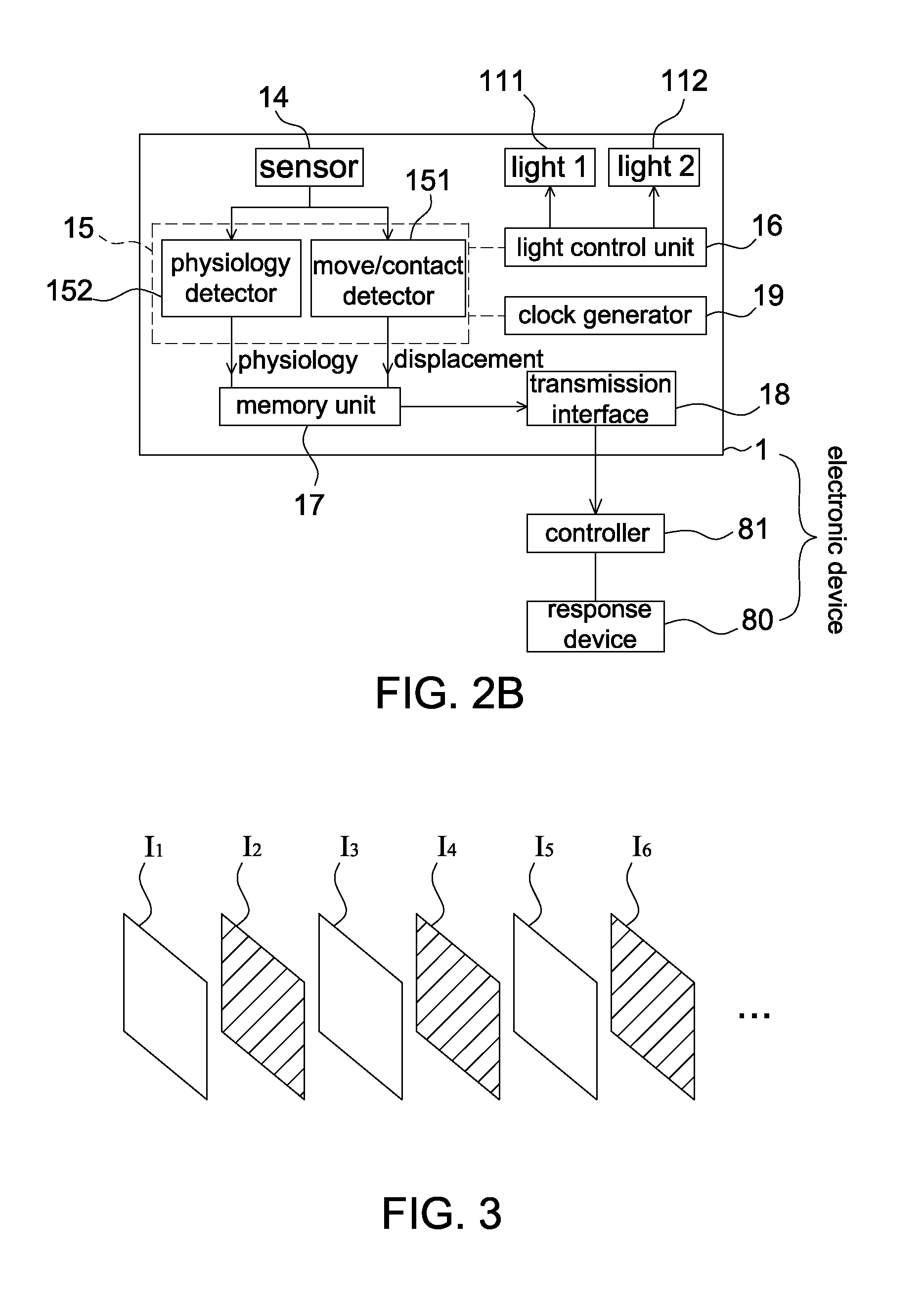 Optical finger mouse, electronic device and physiological characteristics detection device