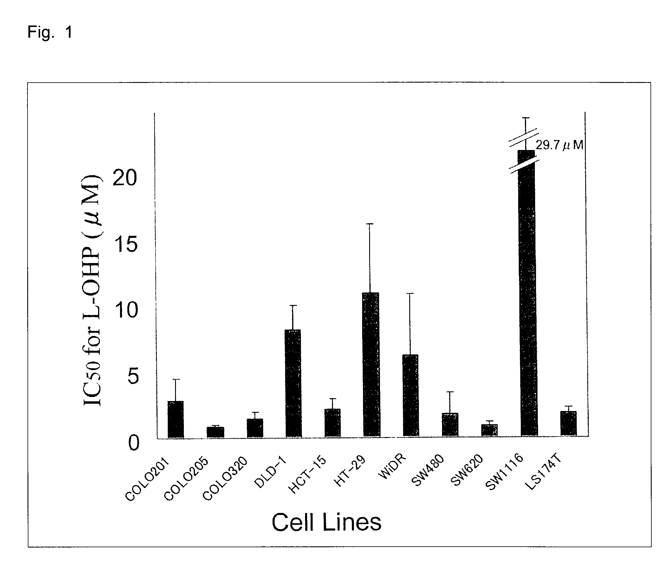 Method for determination of sensitivity to anti-cancer agent