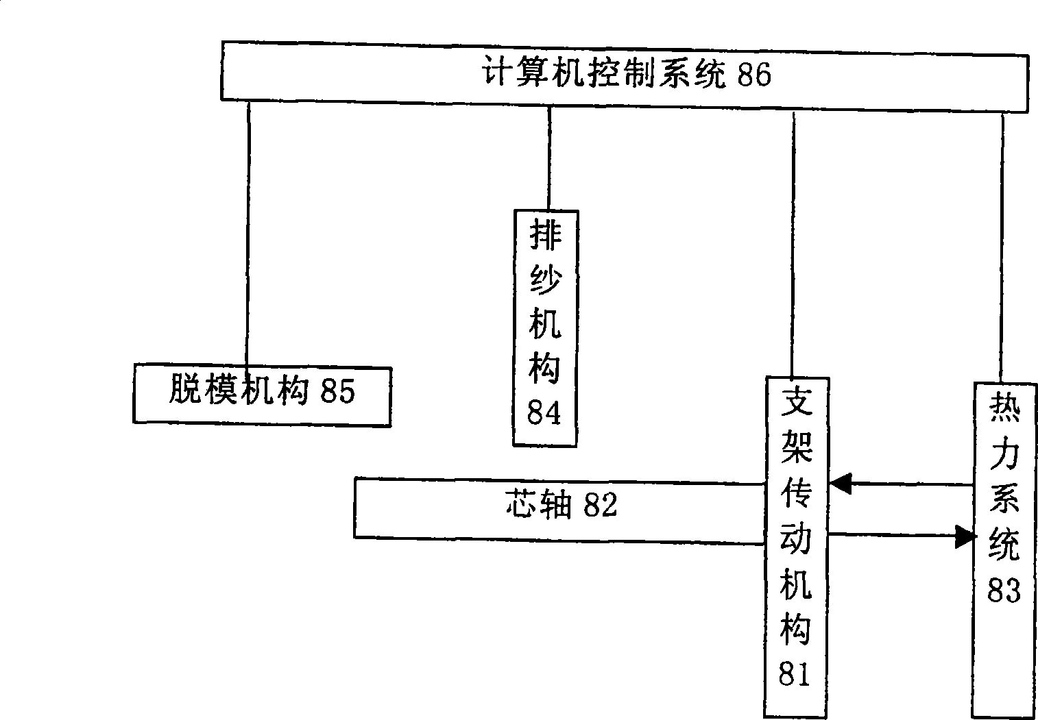 Producing system of internally-heating curing glass fibre reinforced plastic pipe controlled by program