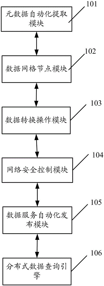 OpenSearch based distributed cooperative service system for lightweight satellite data