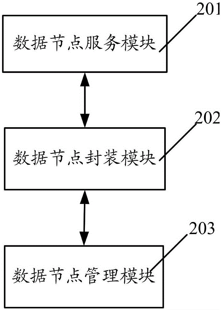 OpenSearch based distributed cooperative service system for lightweight satellite data