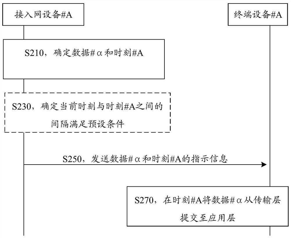 Communication method and communication device