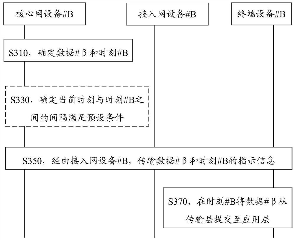 Communication method and communication device