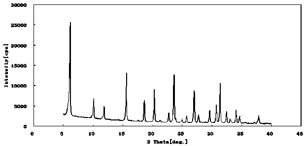 Hydrocracking catalyst and its preparation method