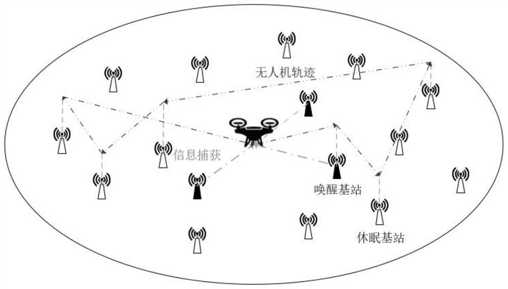 Joint trajectory optimization and bandwidth allocation method based on unmanned aerial vehicle data acquisition system