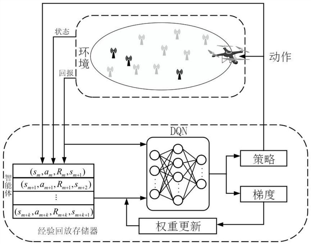 Joint trajectory optimization and bandwidth allocation method based on unmanned aerial vehicle data acquisition system