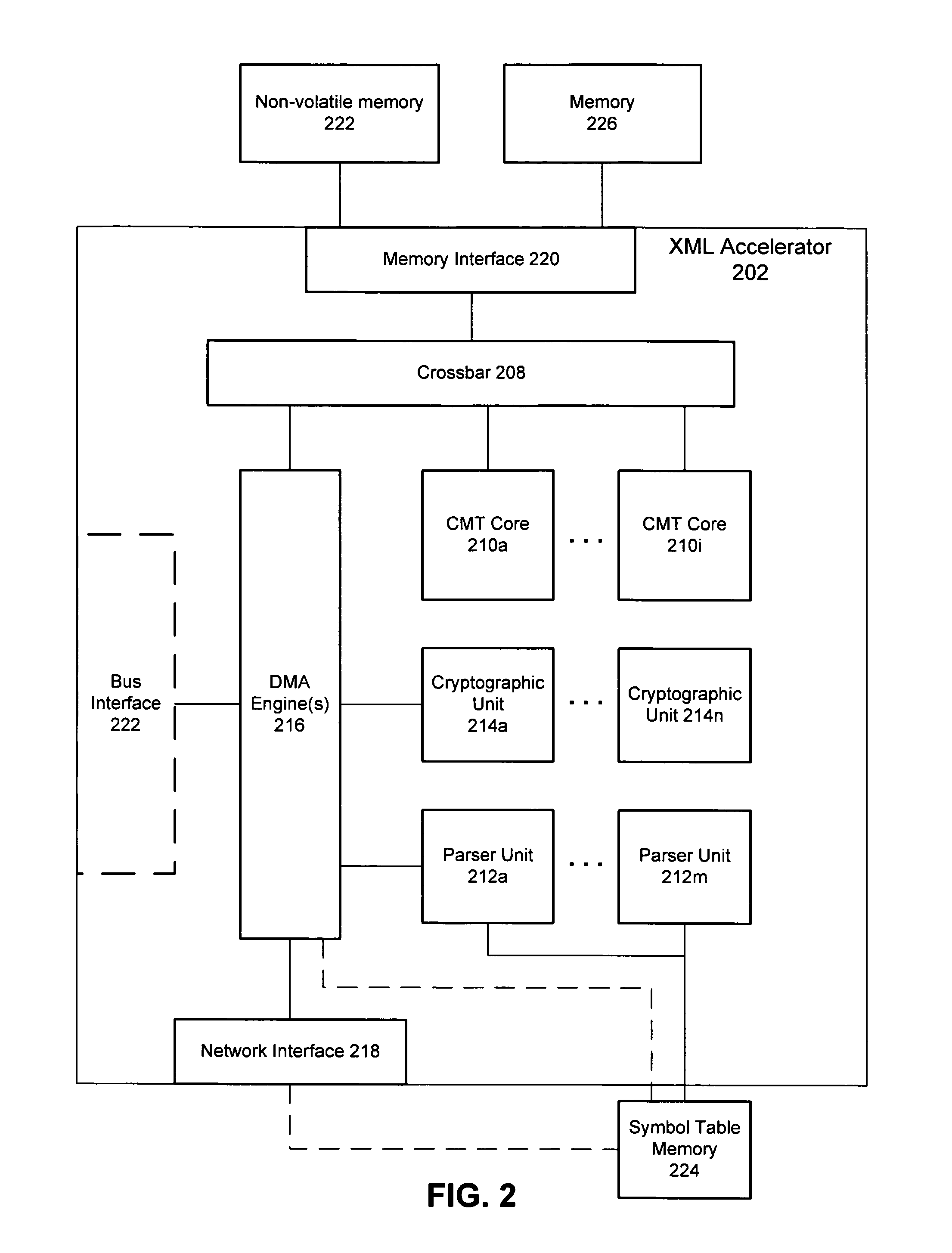 Hardware unit for parsing an XML document