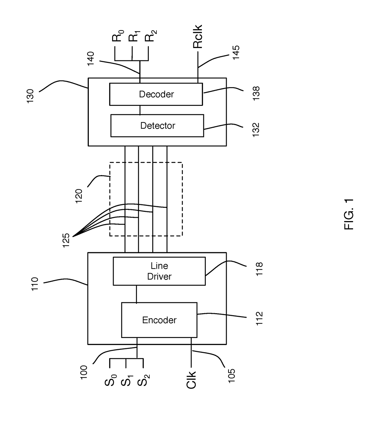 Multi-wire permuted forward error correction