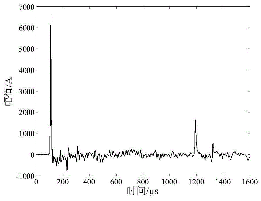 Identification method and system for lightning fault intrusion wave and ground fault intrusion wave