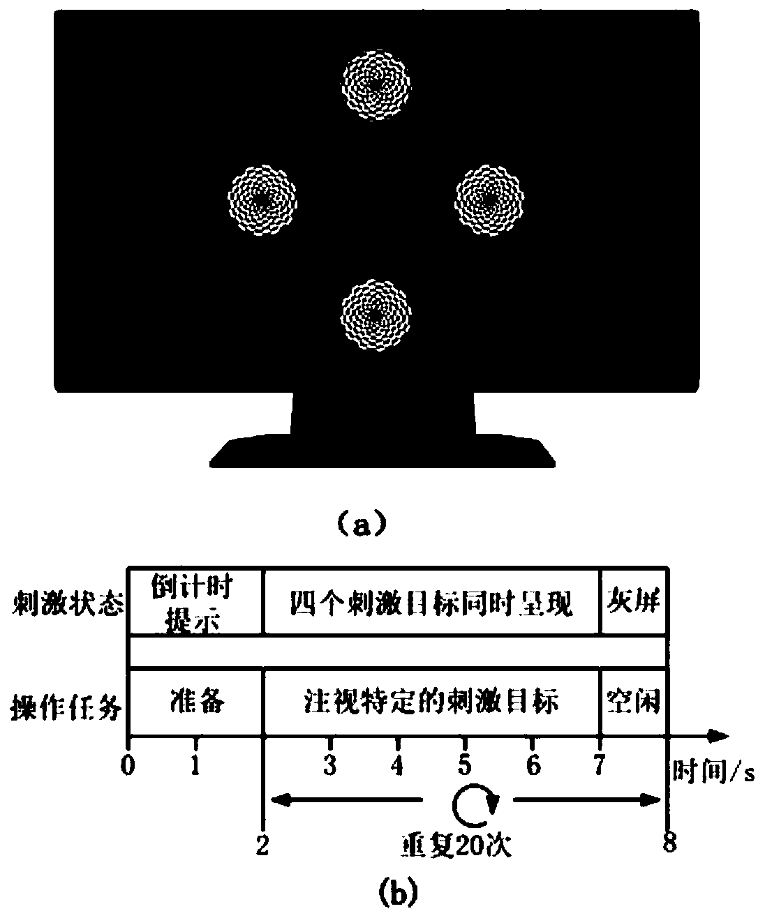 Steady-state visual evoked potential signal classification method based on convolutional neural network