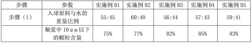 Waste porcelain powder doped matt color glaze, ceramic product and preparation method