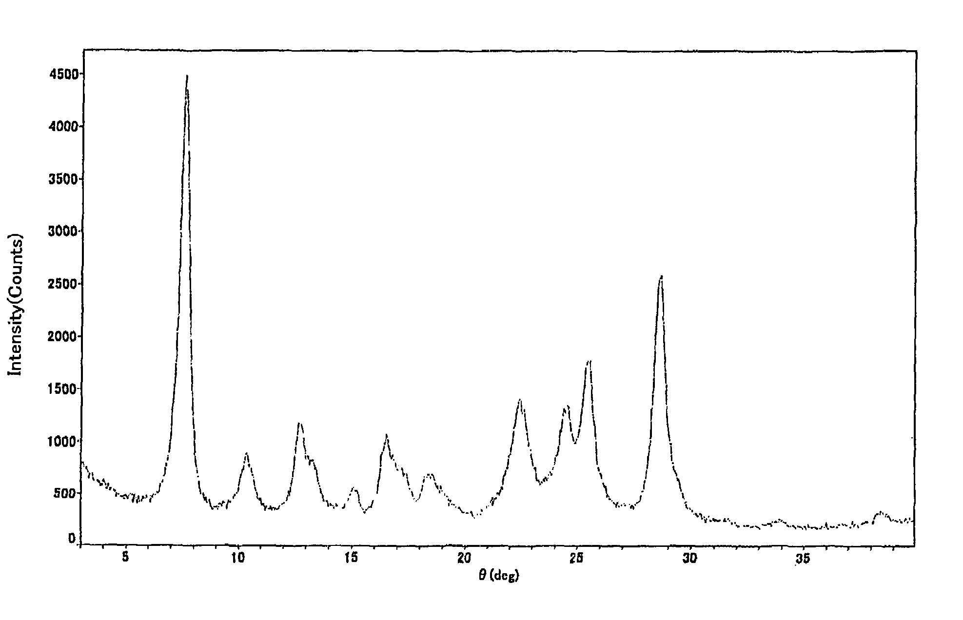 Phthalocyanine composition and photoconductive material, electrophotographic photoreceptor cartridge, and image-forming apparatus each employing the composition