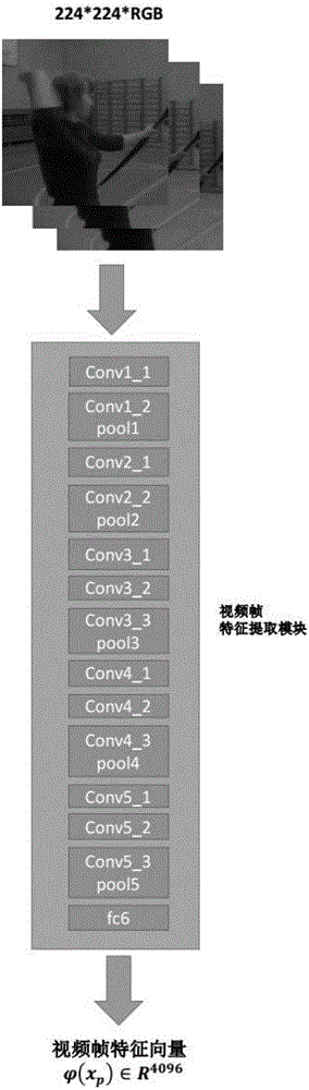 Adaptive pooling video behavior identification method