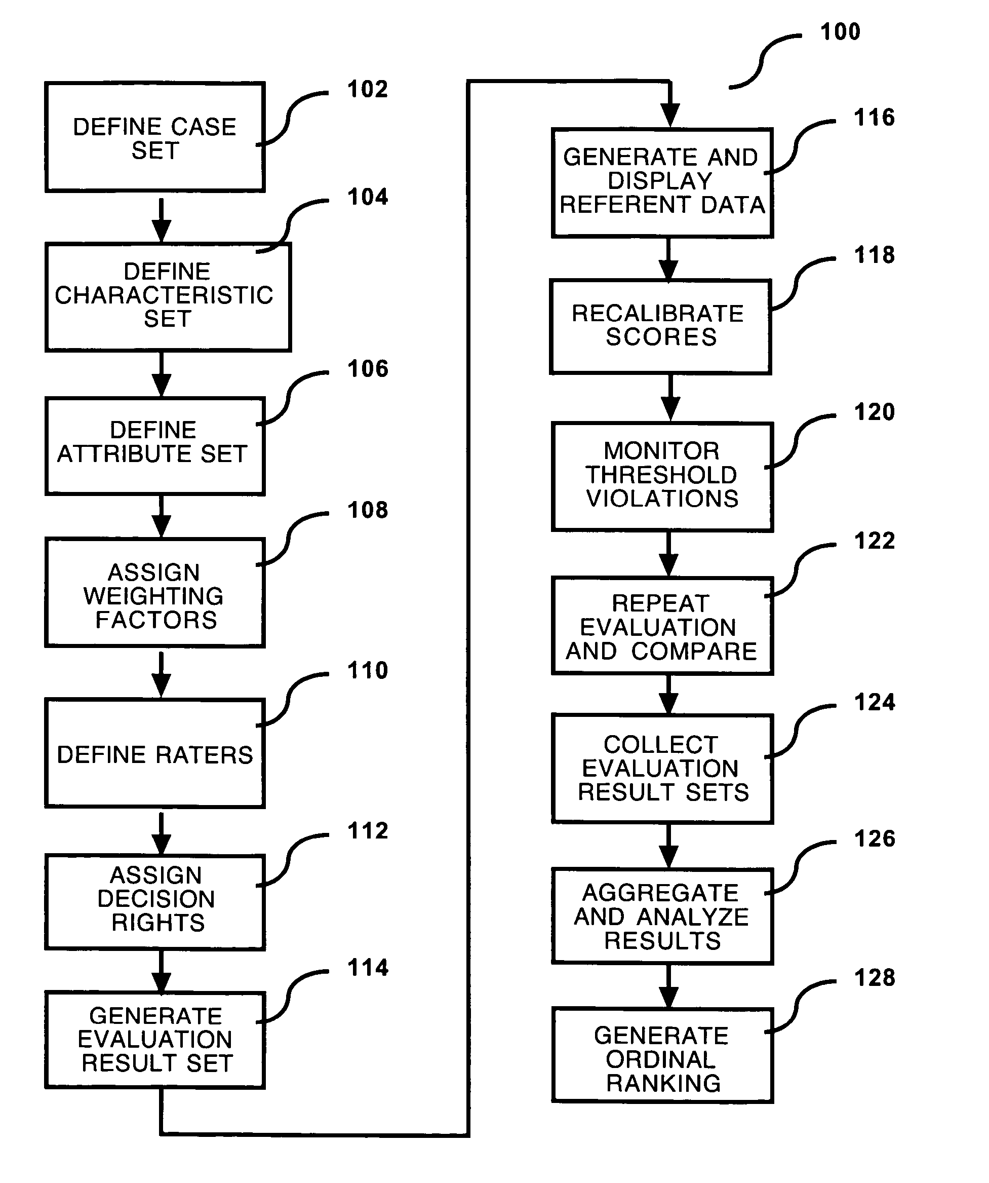 Method for ordinal ranking