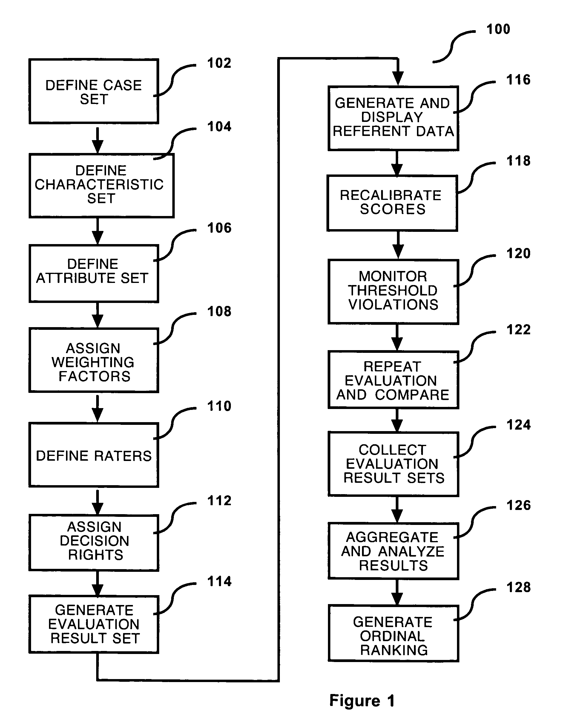 Method for ordinal ranking