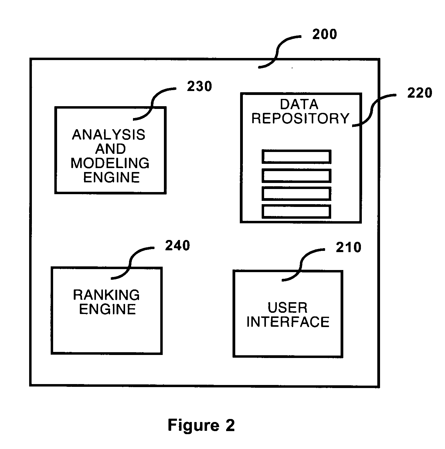 Method for ordinal ranking